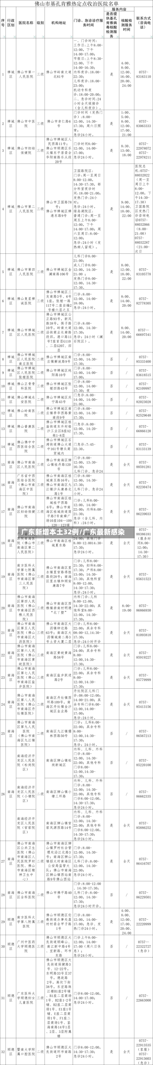 广东新增本土32例/广东最新感染-第3张图片