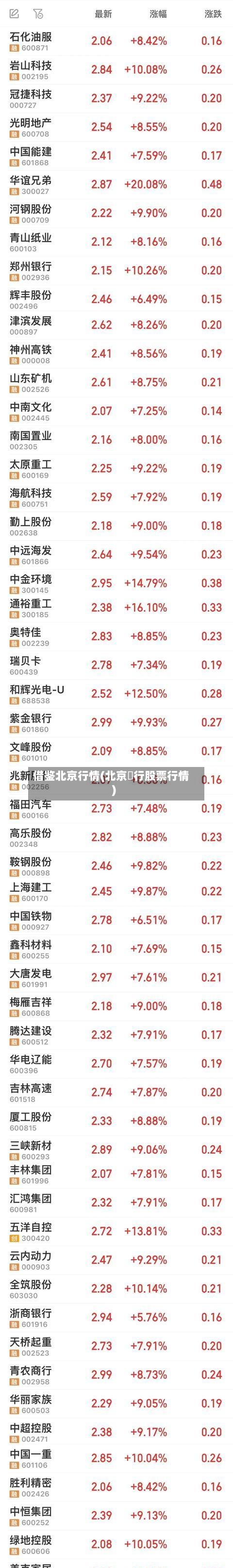 借鉴北京行情(北京銀行股票行情)-第3张图片
