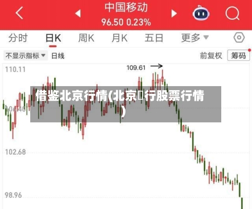 借鉴北京行情(北京銀行股票行情)-第2张图片