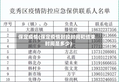 保定疫情(保定疫情封控时间和结束时间是多少)-第2张图片