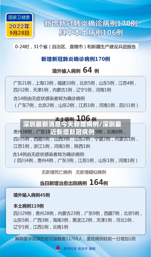 深圳最新消息今天新增病例/深圳最近新增新冠病例