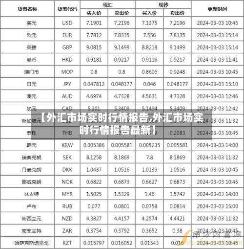 【外汇市场实时行情报告,外汇市场实时行情报告最新】