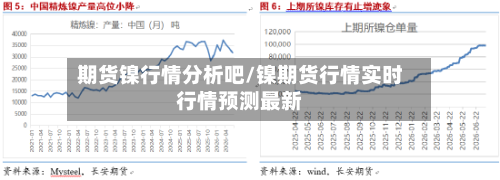 期货镍行情分析吧/镍期货行情实时行情预测最新-第2张图片