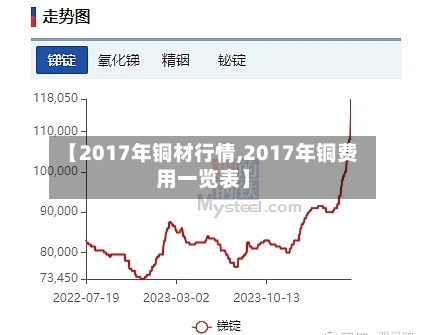 【2017年铜材行情,2017年铜费用一览表】-第3张图片