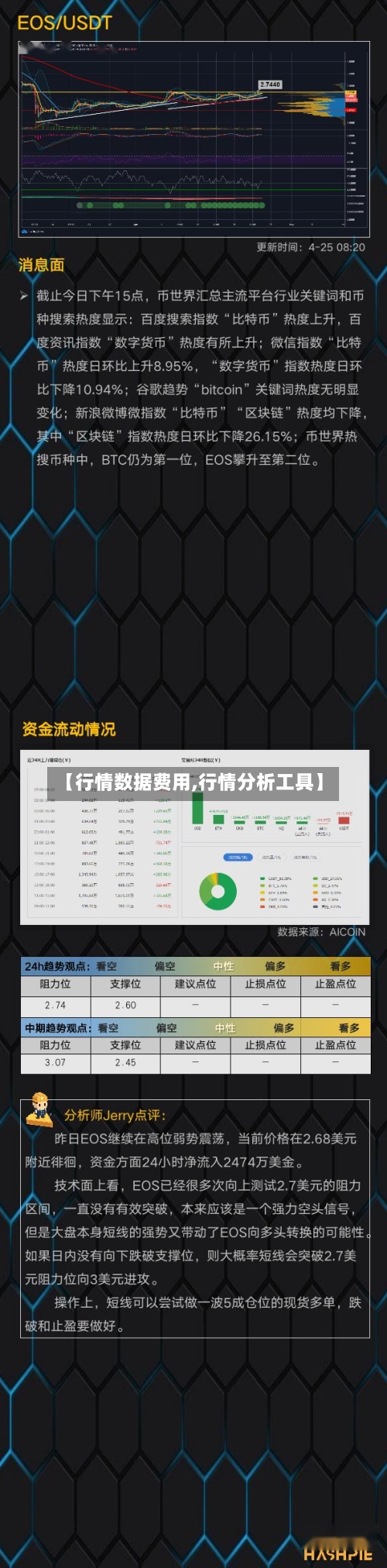 【行情数据费用,行情分析工具】