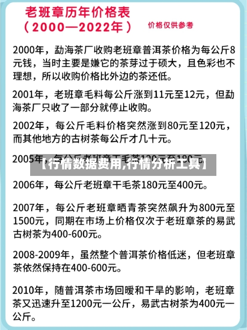 【行情数据费用,行情分析工具】-第2张图片