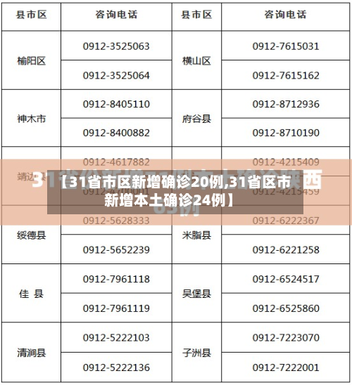 【31省市区新增确诊20例,31省区市新增本土确诊24例】-第3张图片