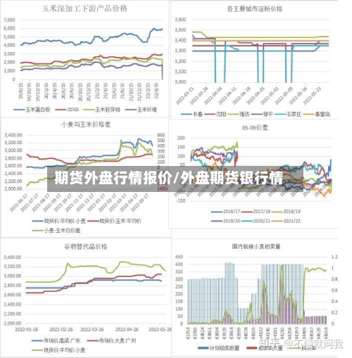 期货外盘行情报价/外盘期货银行情-第2张图片