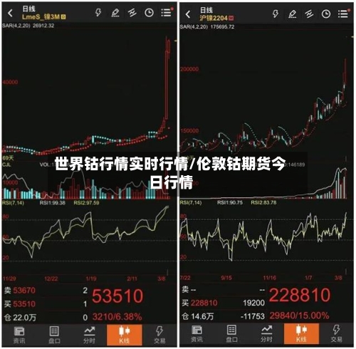 世界钴行情实时行情/伦敦钴期货今日行情-第3张图片