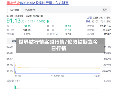 世界钴行情实时行情/伦敦钴期货今日行情-第1张图片