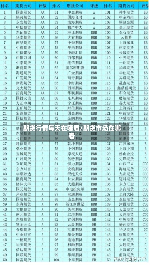 期货行情每天在哪看/期货市场在哪看