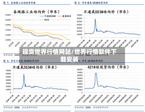 现货世界行情网站/世界行情软件下载安装