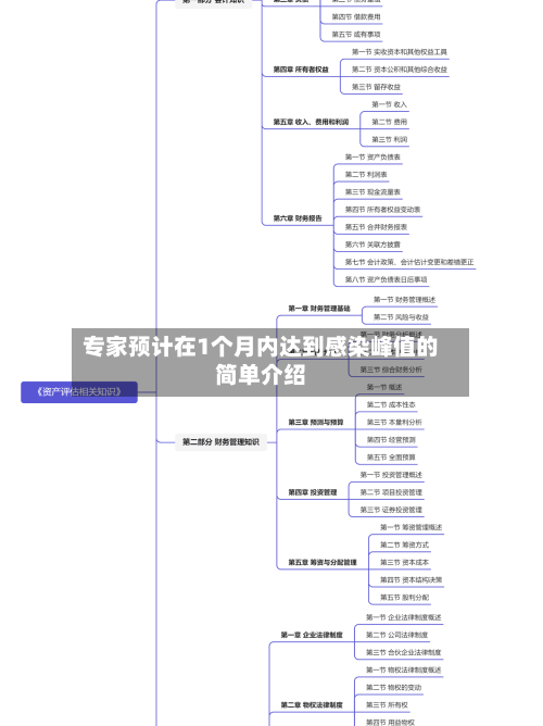 专家预计在1个月内达到感染峰值的简单介绍