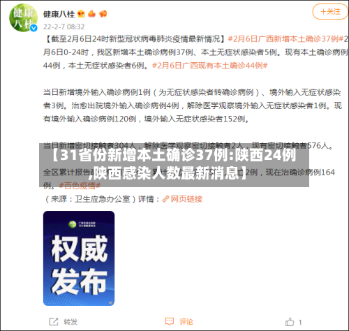 【31省份新增本土确诊37例:陕西24例,陕西感染人数最新消息】