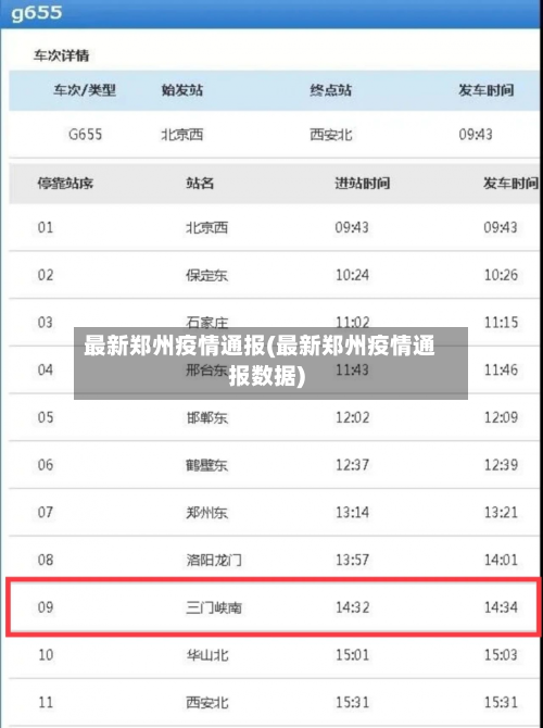 最新郑州疫情通报(最新郑州疫情通报数据)