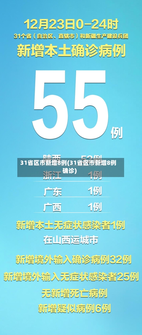 31省区市新增8例(31省区市新增8例确诊)-第2张图片
