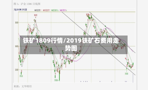 铁矿1809行情/2019铁矿石费用走势图-第2张图片