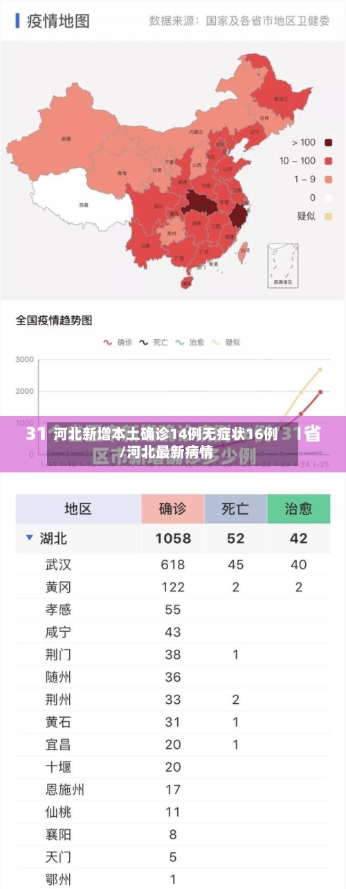 河北新增本土确诊14例无症状16例/河北最新病情-第2张图片