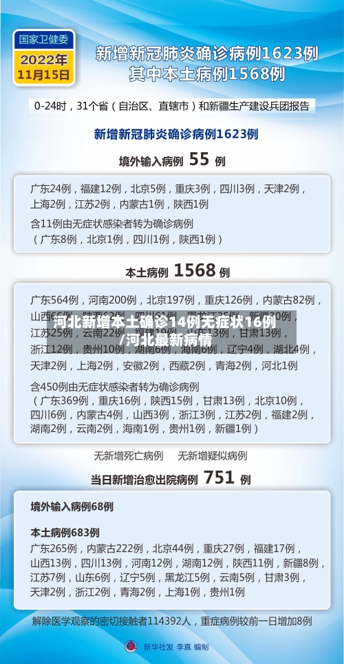 河北新增本土确诊14例无症状16例/河北最新病情