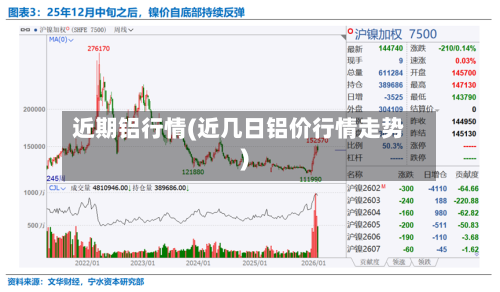 近期铝行情(近几日铝价行情走势)