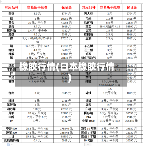 橡胶行情(日本橡胶行情)-第2张图片