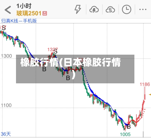 橡胶行情(日本橡胶行情)-第3张图片