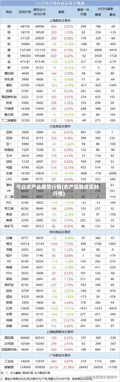 今日农产品期货行情(农产品期货实时行情)