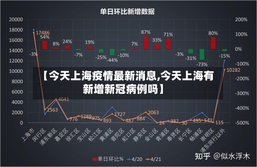 【今天上海疫情最新消息,今天上海有新增新冠病例吗】-第2张图片