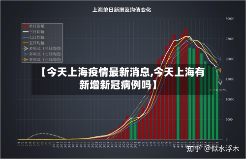 【今天上海疫情最新消息,今天上海有新增新冠病例吗】