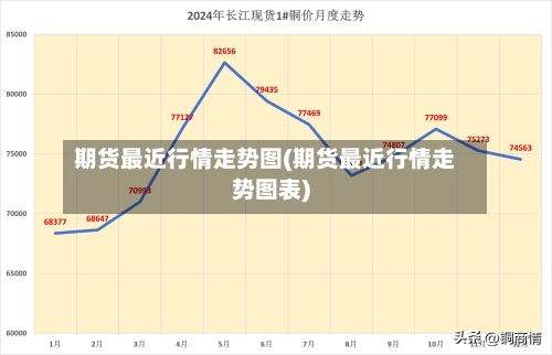 期货最近行情走势图(期货最近行情走势图表)-第2张图片