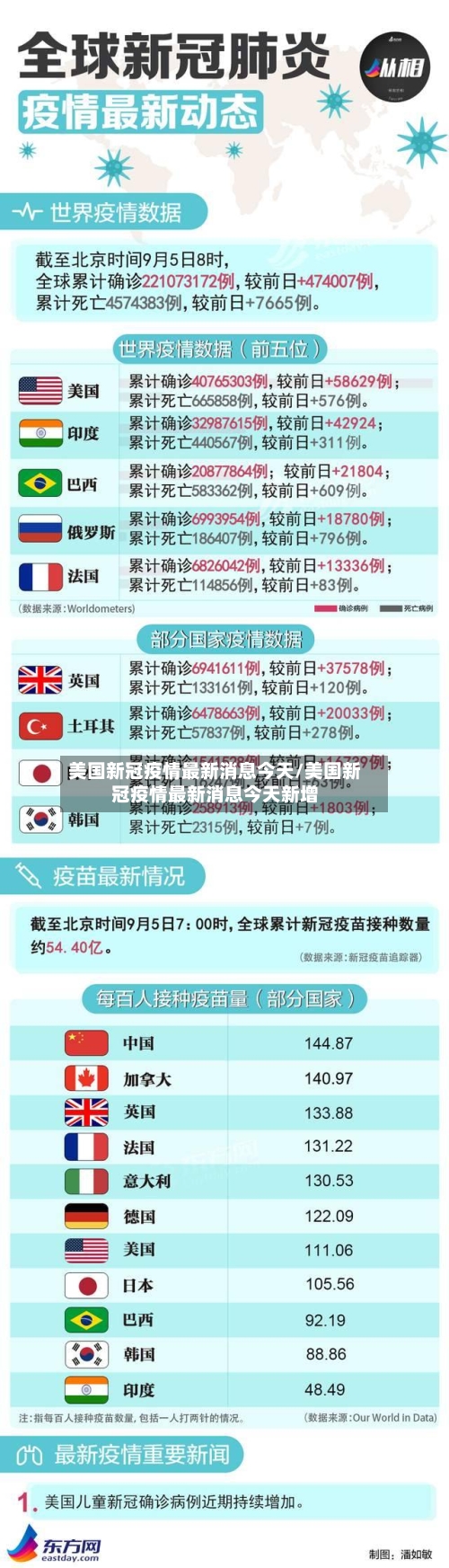 美国新冠疫情最新消息今天/美国新冠疫情最新消息今天新增-第3张图片