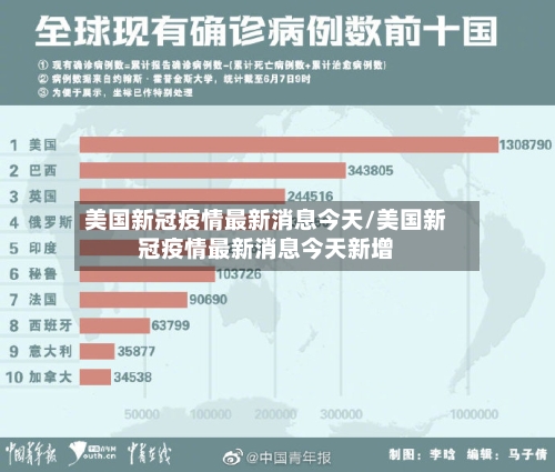 美国新冠疫情最新消息今天/美国新冠疫情最新消息今天新增