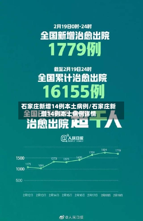 石家庄新增14例本土病例/石家庄新增14例本土病例详情-第2张图片