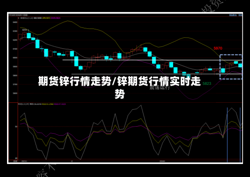 期货锌行情走势/锌期货行情实时走势