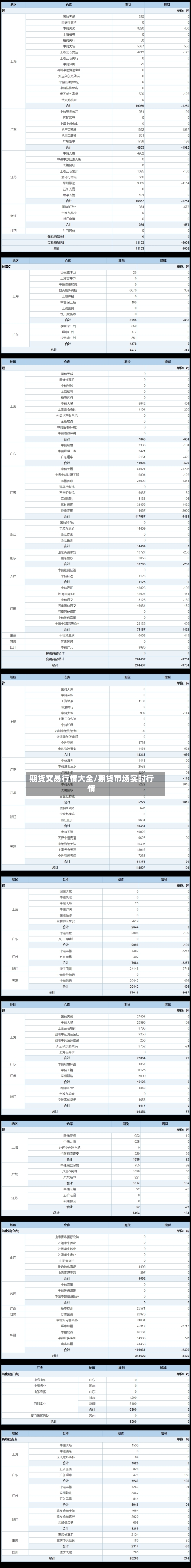 期货交易行情大全/期货市场实时行情-第1张图片