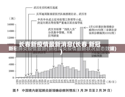 长春新疫情最新消息(长春 新冠)-第2张图片