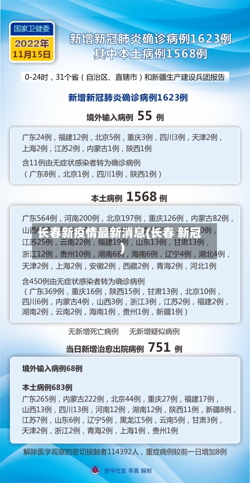 长春新疫情最新消息(长春 新冠)