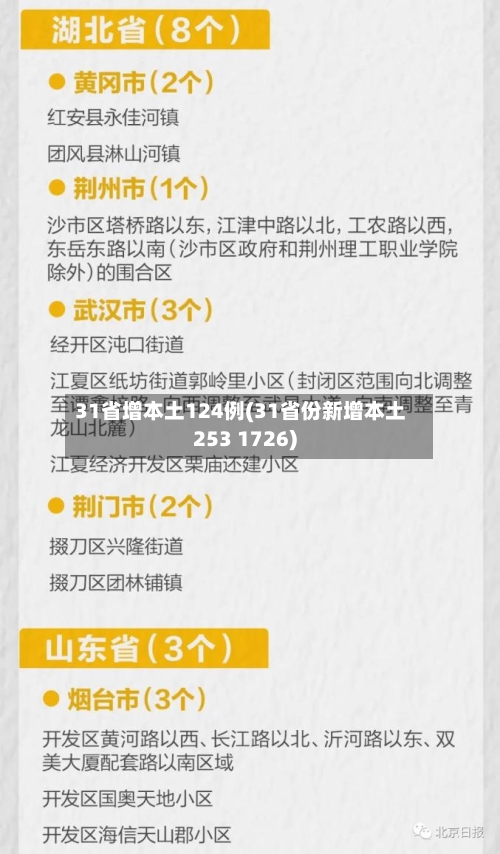 31省增本土124例(31省份新增本土253 1726)-第3张图片
