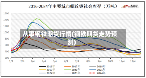 从事钢铁期货行情(钢铁期货走势预测)-第2张图片