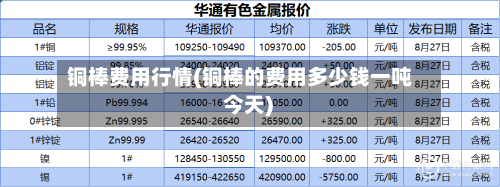 铜棒费用行情(铜棒的费用多少钱一吨 今天)
