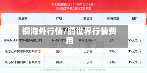 铜海外行情/铜世界行情费用-第2张图片