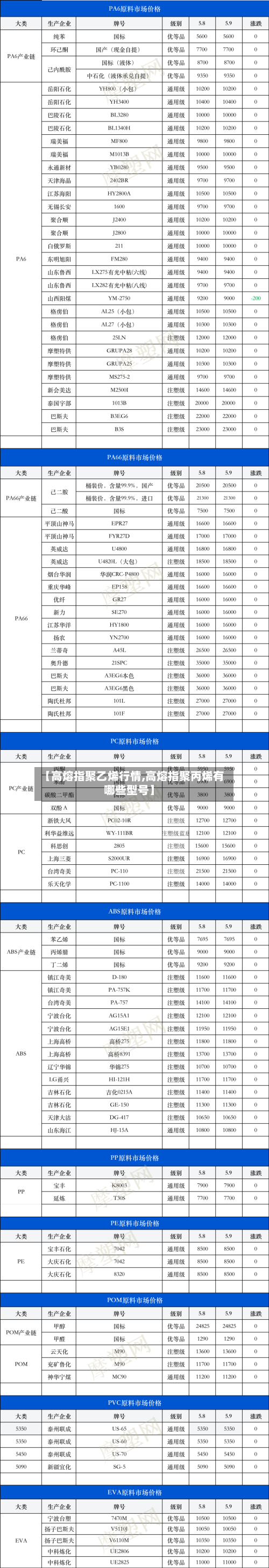 【高熔指聚乙烯行情,高熔指聚丙烯有哪些型号】