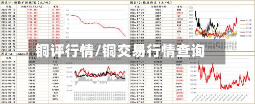 铜评行情/铜交易行情查询