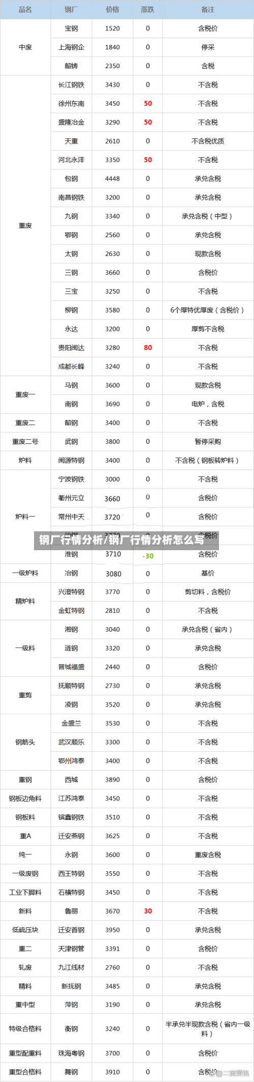 钢厂行情分析/钢厂行情分析怎么写-第2张图片