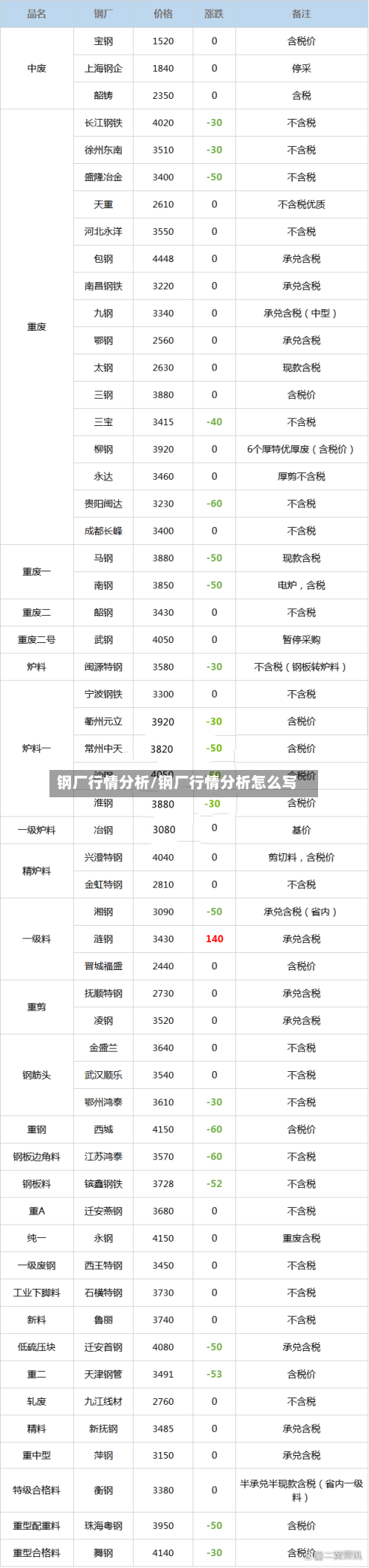 钢厂行情分析/钢厂行情分析怎么写-第3张图片