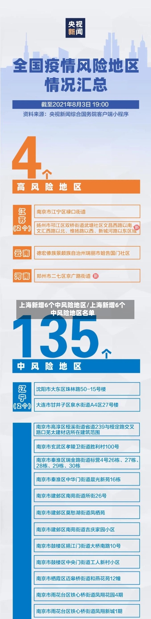 上海新增6个中风险地区/上海新增6个中风险地区名单-第2张图片