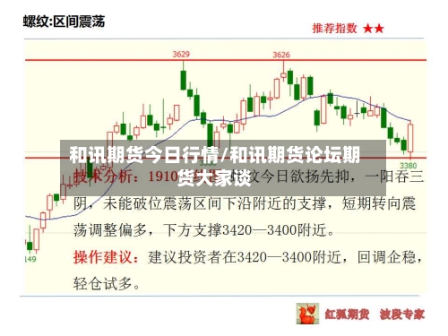 和讯期货今日行情/和讯期货论坛期货大家谈