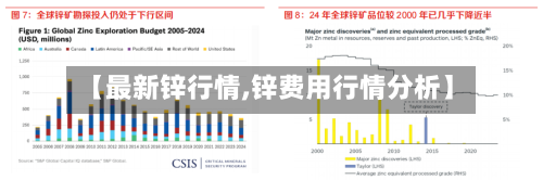 【最新锌行情,锌费用行情分析】