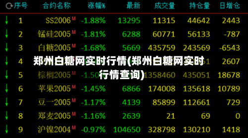 郑州白糖网实时行情(郑州白糖网实时行情查询)