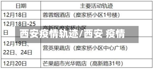 西安疫情轨迹/西安 疫情-第2张图片